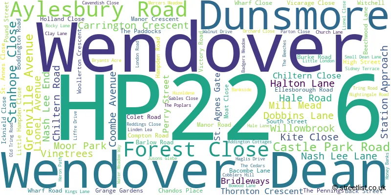 A word cloud for the HP22 6 postcode